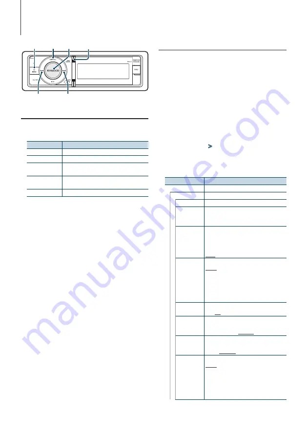 Kenwood KDC-6051U Instruction Manual Download Page 28