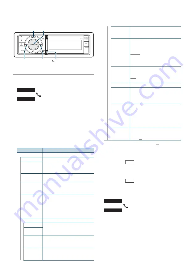 Kenwood KDC-6051U Instruction Manual Download Page 46