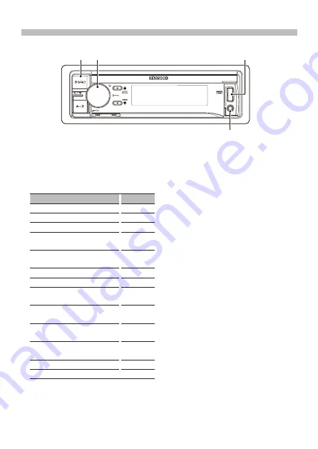 Kenwood KDC-610U Quick Start Manual Download Page 6