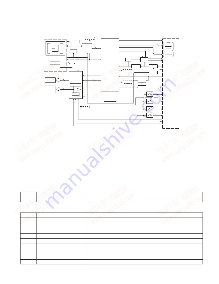 Kenwood KDC-7027 Скачать руководство пользователя страница 3