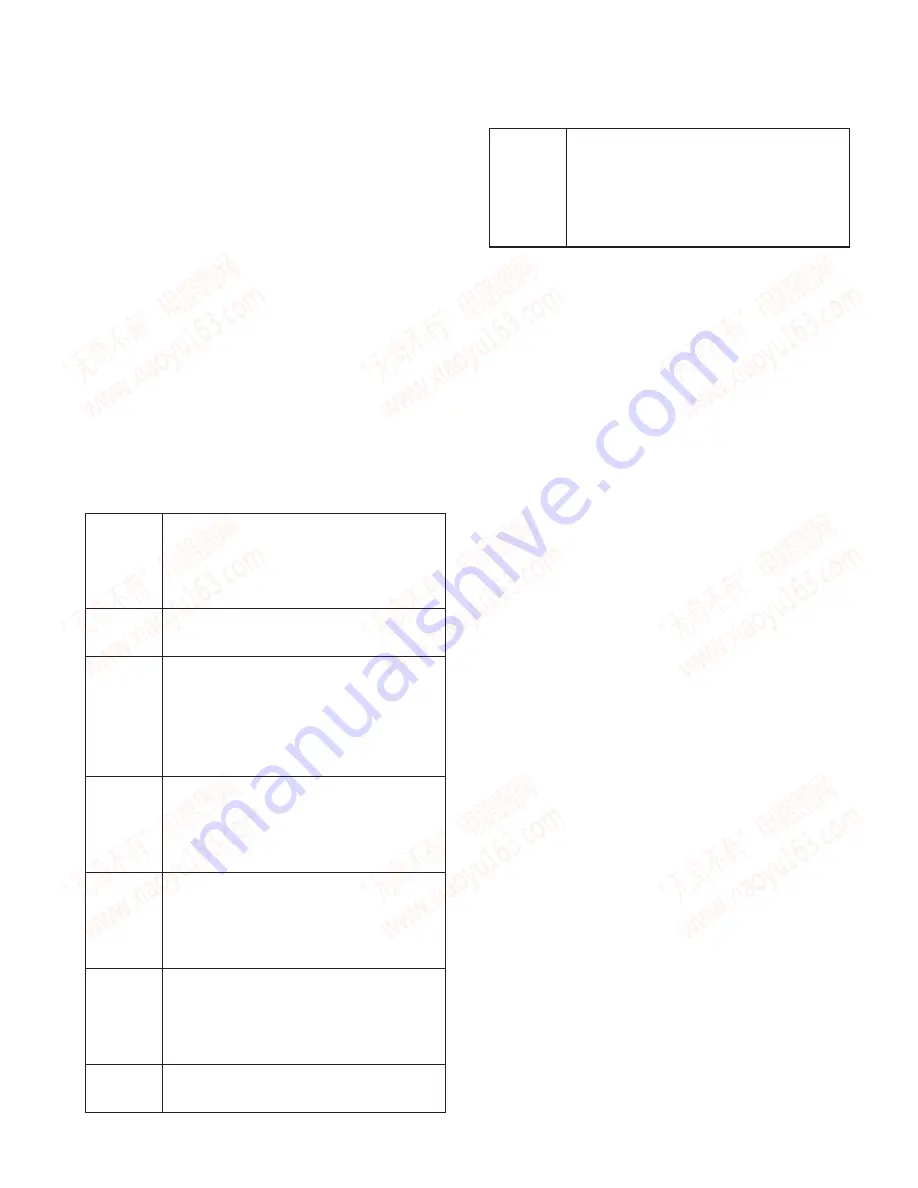 Kenwood KDC-7027 Service Manual Download Page 11