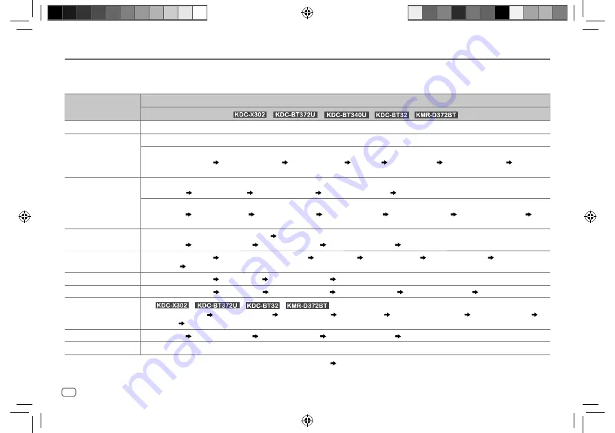 Kenwood KDC-BT22 Instruction Manual Download Page 38