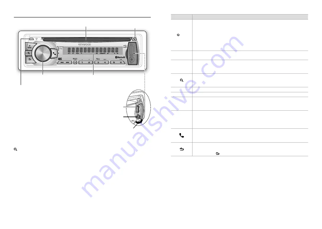 Kenwood KDC-BT47SD Скачать руководство пользователя страница 3