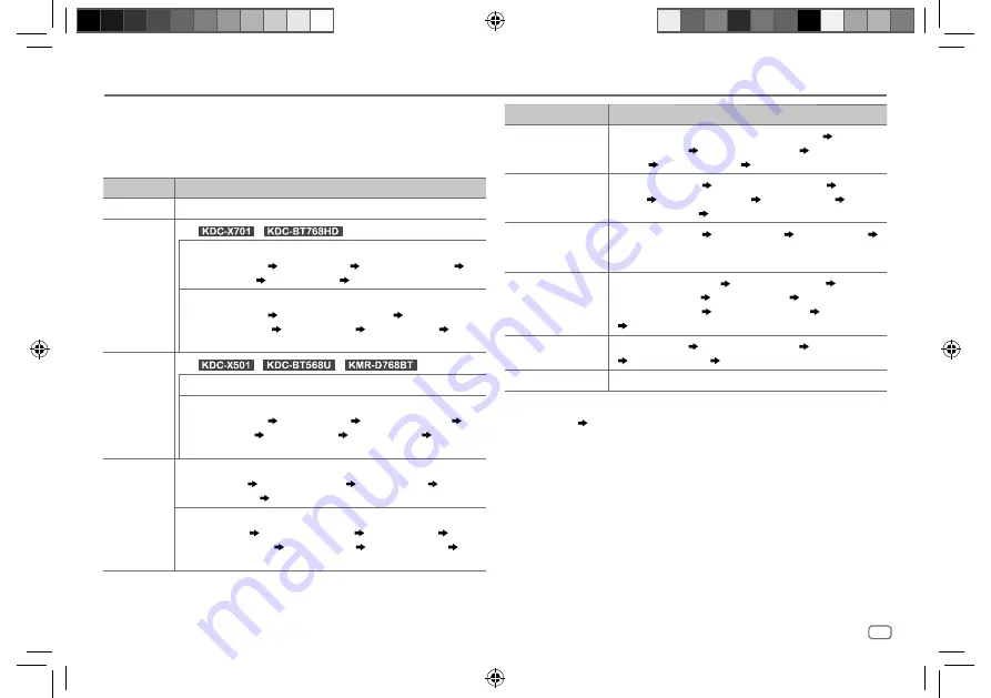 Kenwood KDC-BT568U Instruction Manual Download Page 37