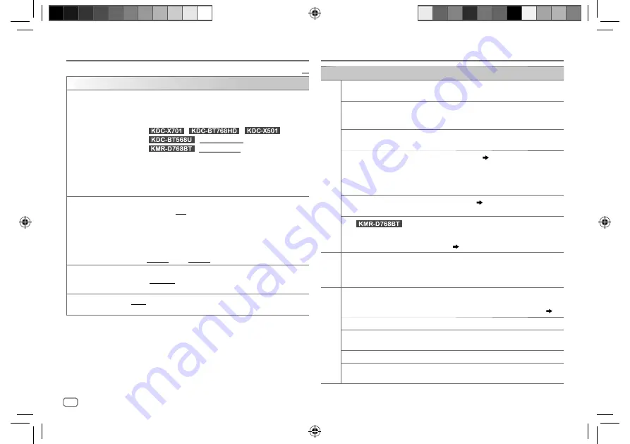 Kenwood KDC-BT568U Instruction Manual Download Page 68