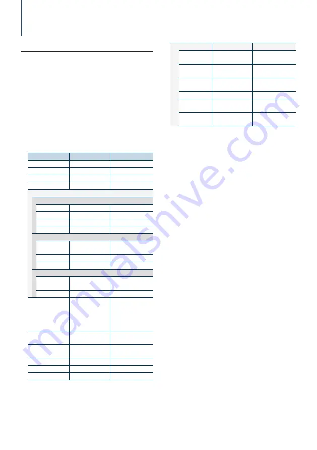 Kenwood KDC-BT858U Instruction Manual Download Page 16