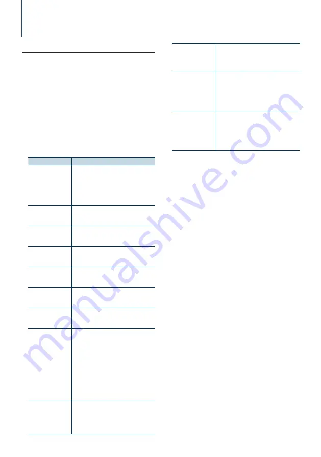 Kenwood KDC-BT858U Instruction Manual Download Page 66