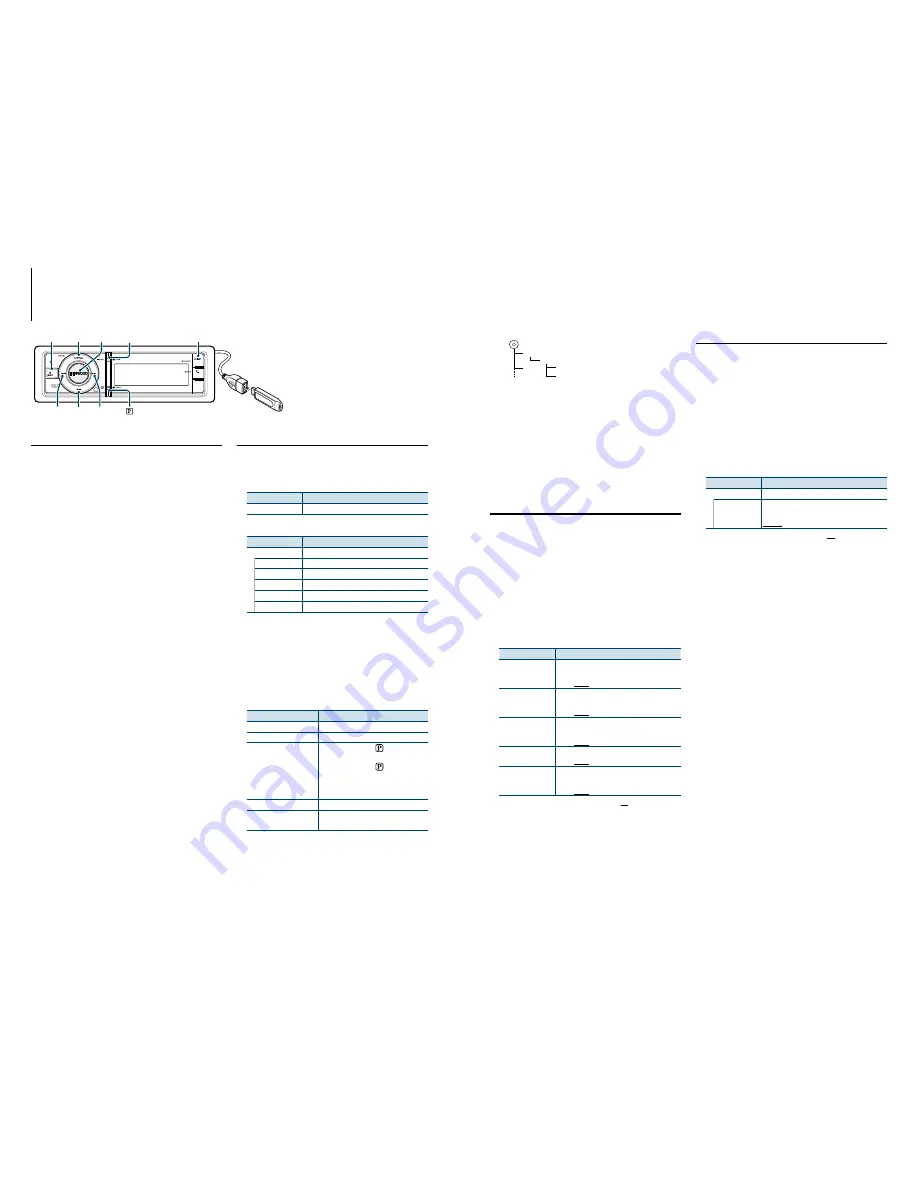 Kenwood KDC-BT952HD Quick Start Manual Download Page 27