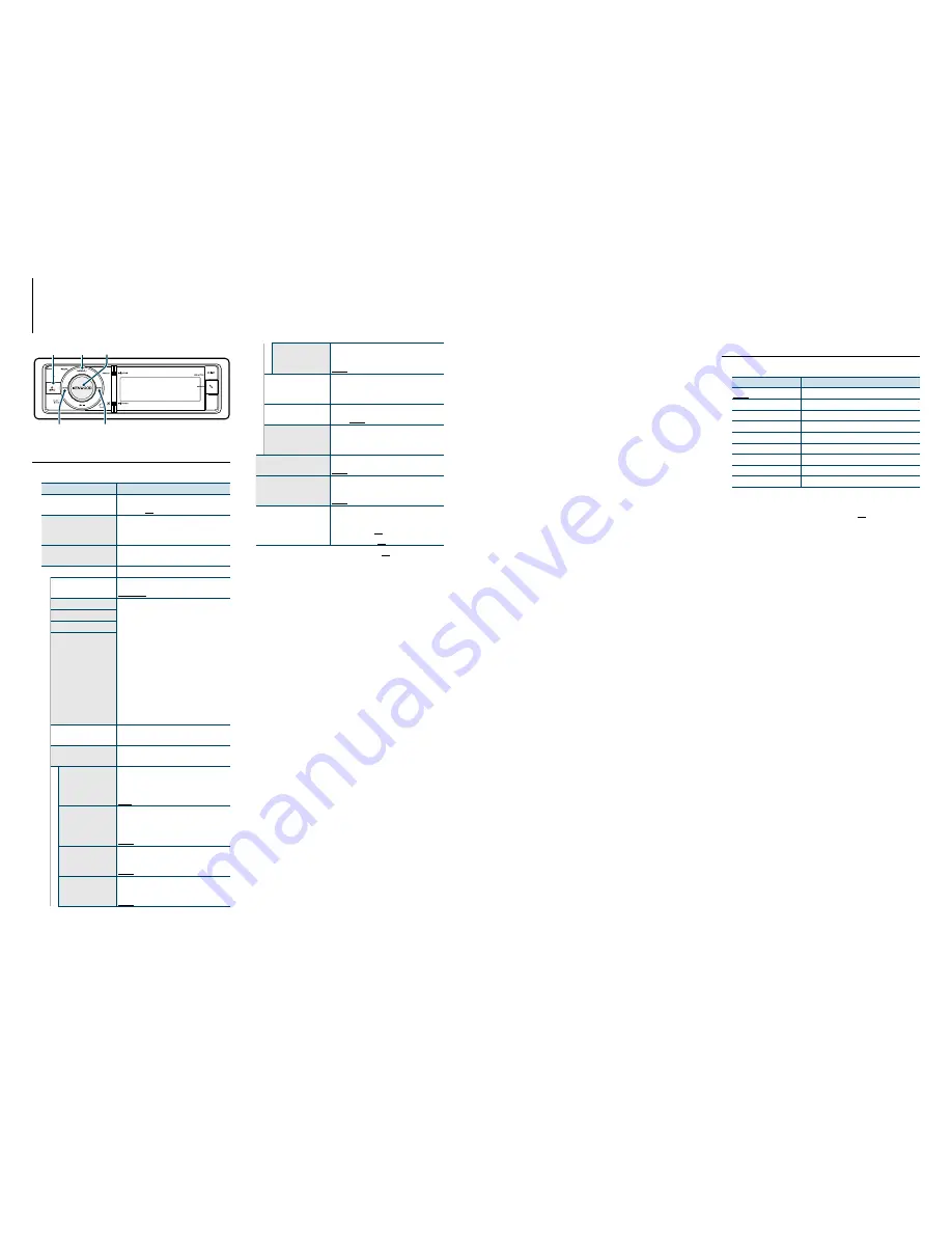 Kenwood KDC-BT952HD Quick Start Manual Download Page 41