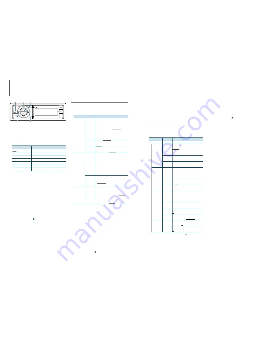 Kenwood KDC-BT952HD Скачать руководство пользователя страница 43