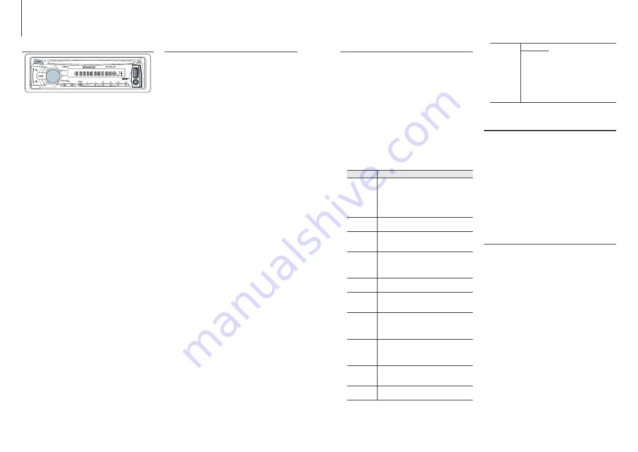 Kenwood KDC-DAB43U Instruction Manual Download Page 5