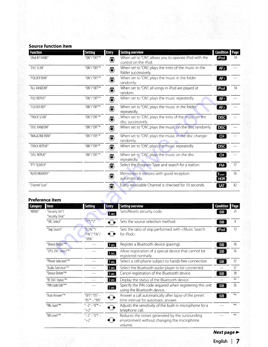 Kenwood KDC-HD942U Instruction Manual Download Page 7