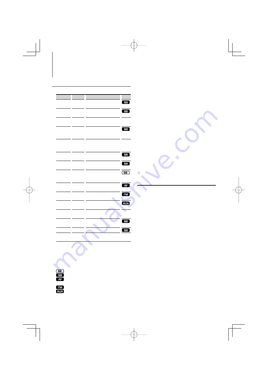 Kenwood KDC-MP4039 Instruction Manual Download Page 10