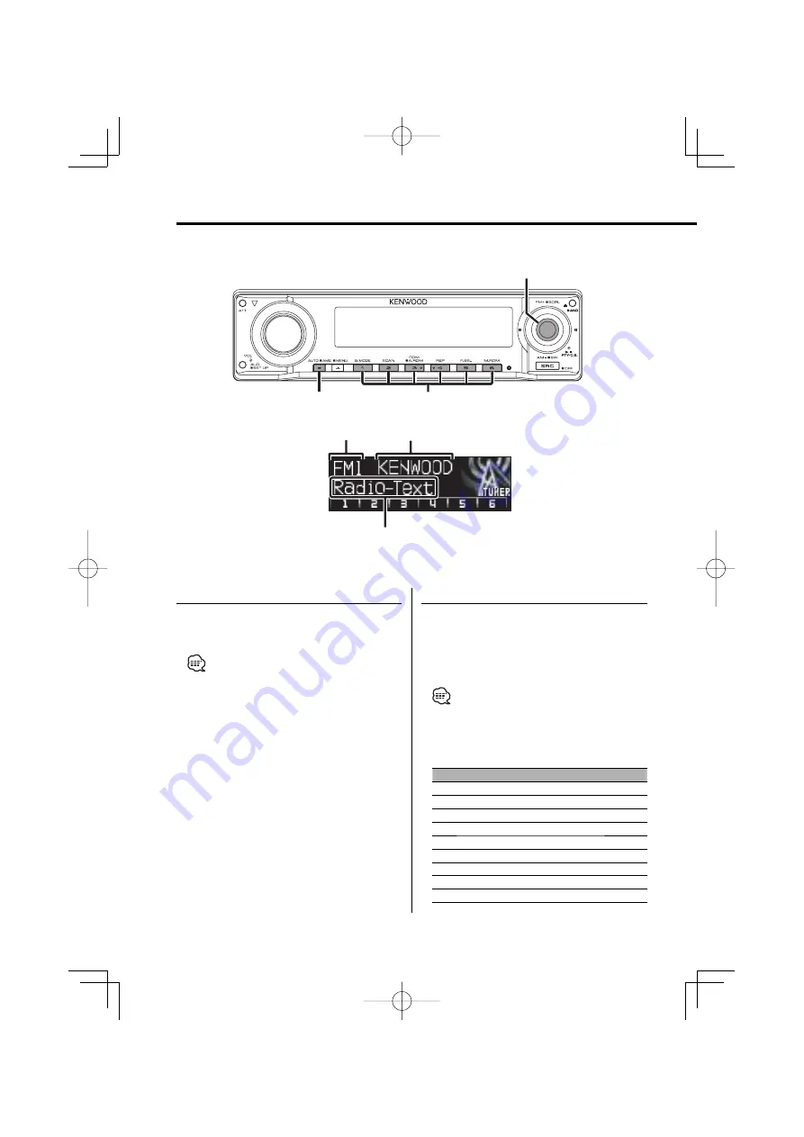 Kenwood KDC-MP832U Скачать руководство пользователя страница 28