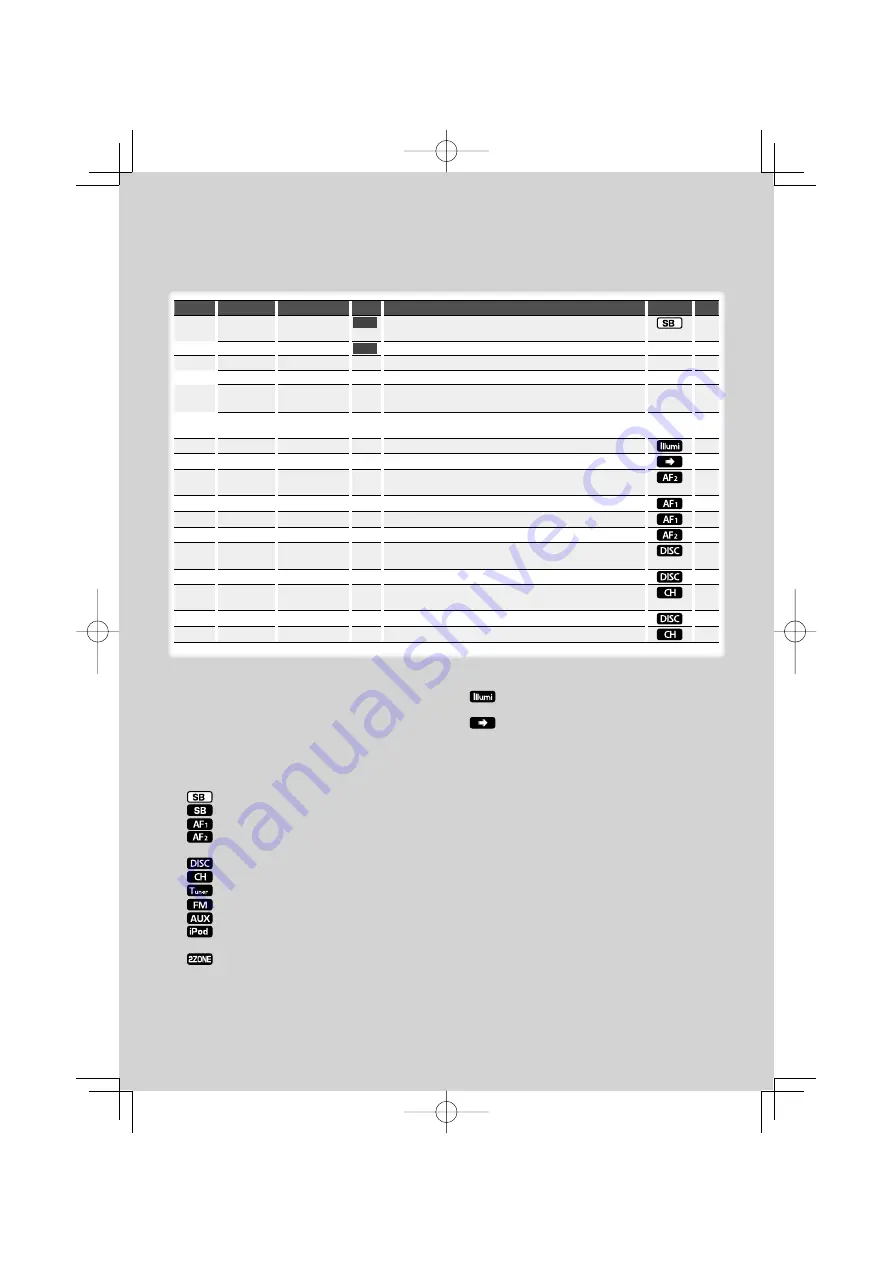 Kenwood KDC-W6041U Instruction Manual Download Page 7