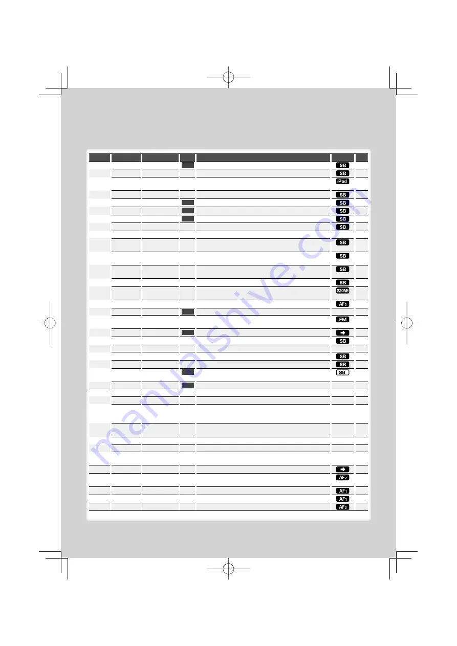 Kenwood KDC-X7009U Instruction Manual Download Page 6