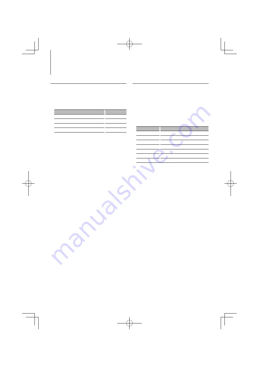 Kenwood KDC-X7013U Instruction Manual Download Page 28