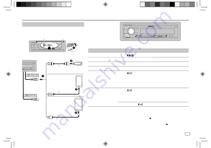 Kenwood KDC-X7200DAB Скачать руководство пользователя страница 15