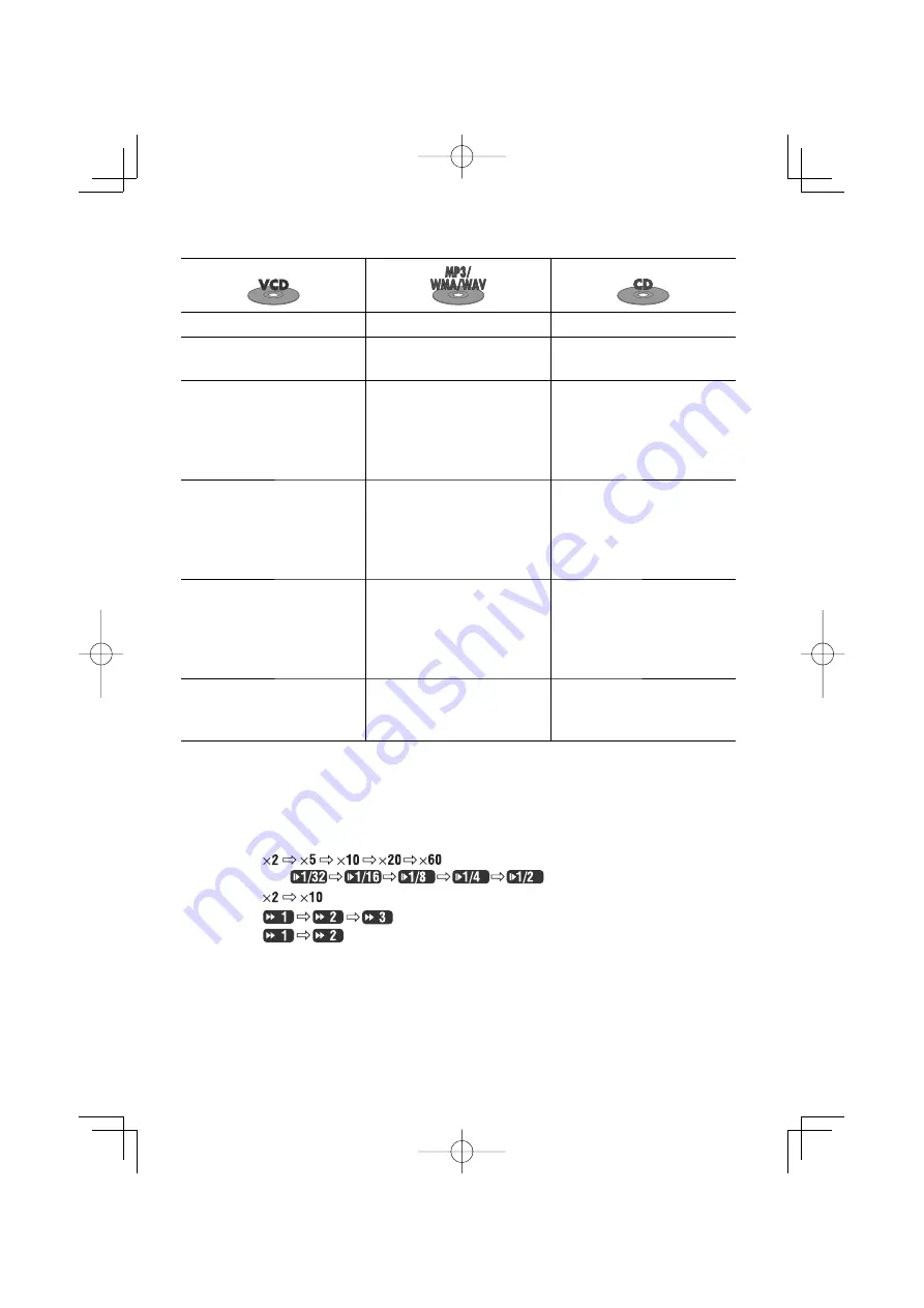 Kenwood KDV-5241U Instruction Manual Download Page 21