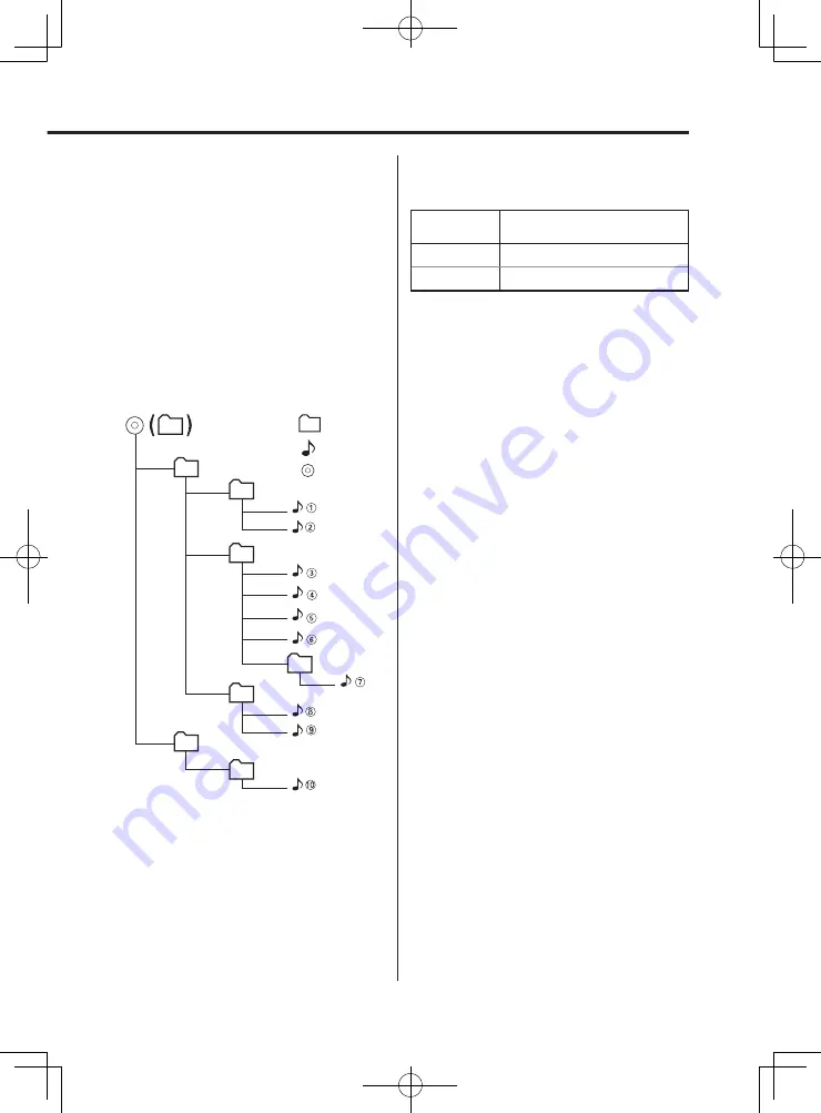 Kenwood KDV-MP735 Скачать руководство пользователя страница 7