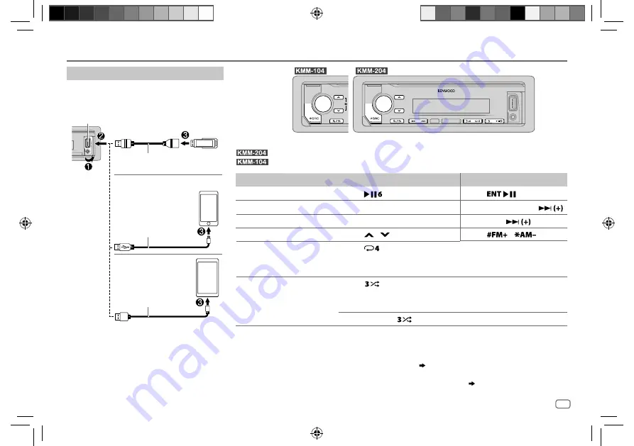 Kenwood KMM-104 Скачать руководство пользователя страница 7