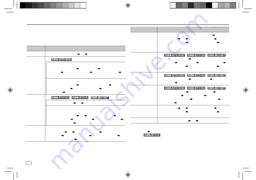 Kenwood KMM-BT318 Instruction Manual Download Page 36