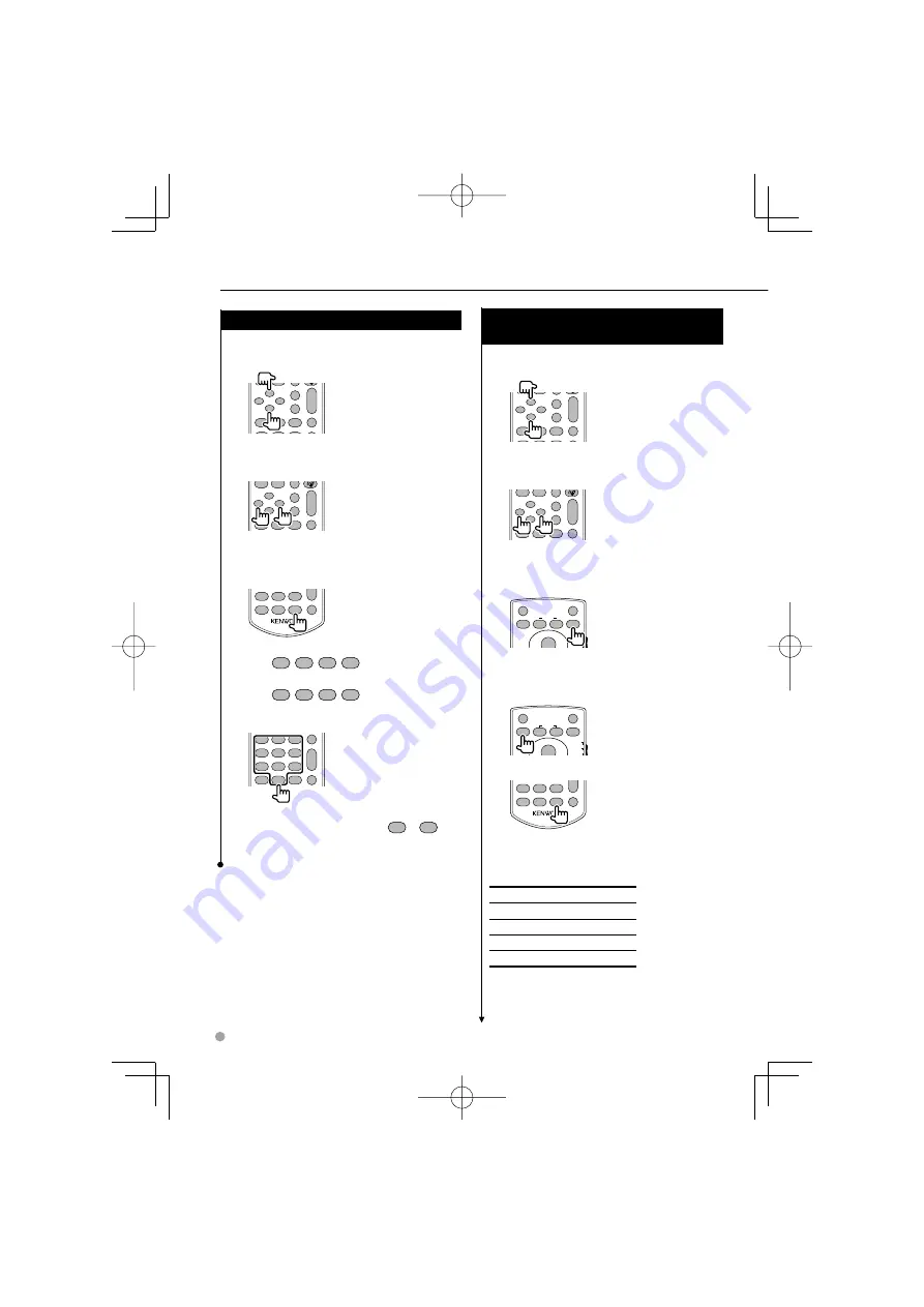 Kenwood KNA-RCDV330 - Wireless Remote For Multimedia Receivers Скачать руководство пользователя страница 4