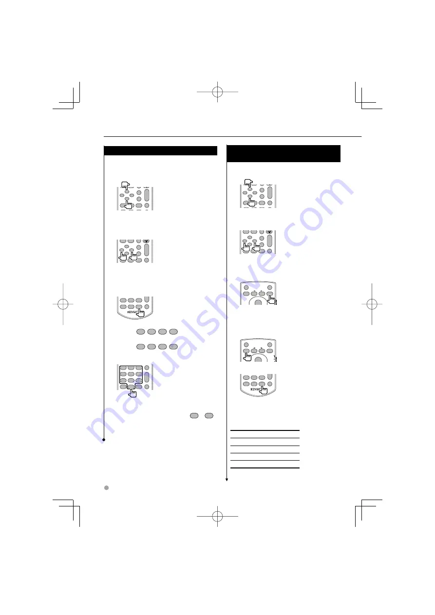 Kenwood KNA-RCDV330 - Wireless Remote For Multimedia Receivers Скачать руководство пользователя страница 22