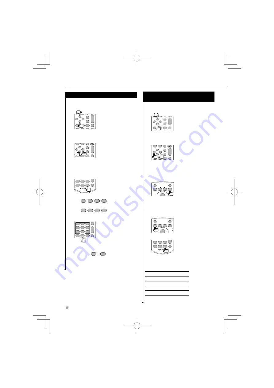 Kenwood KNA-RCDV330 - Wireless Remote For Multimedia Receivers Instruction Manual Download Page 28