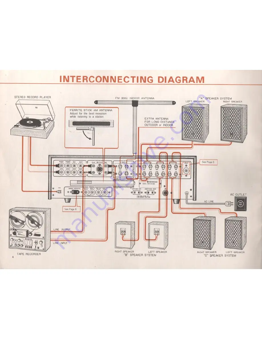 Kenwood KR-5150 Instruction Manual Download Page 4