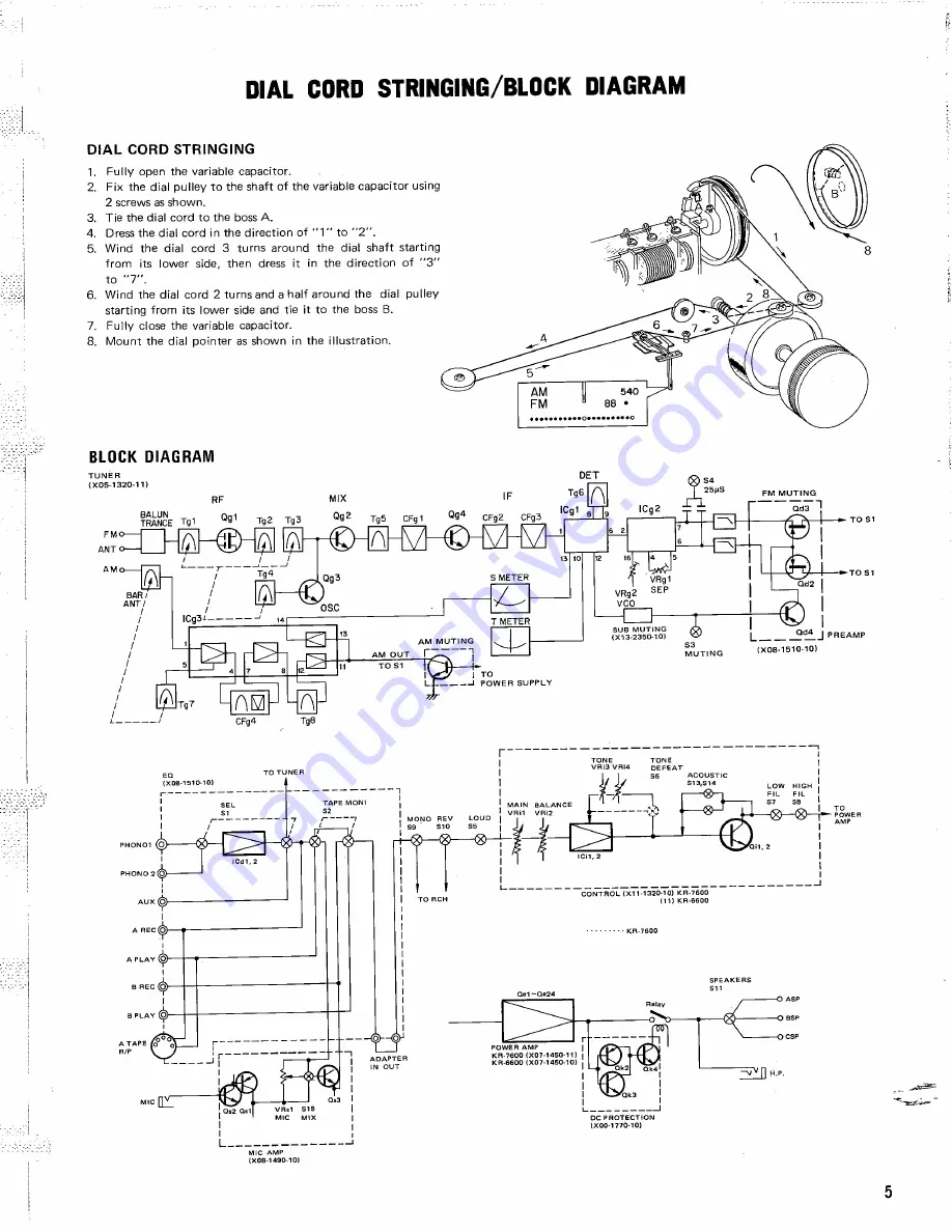 Kenwood KR-6060 Service Manual Download Page 5