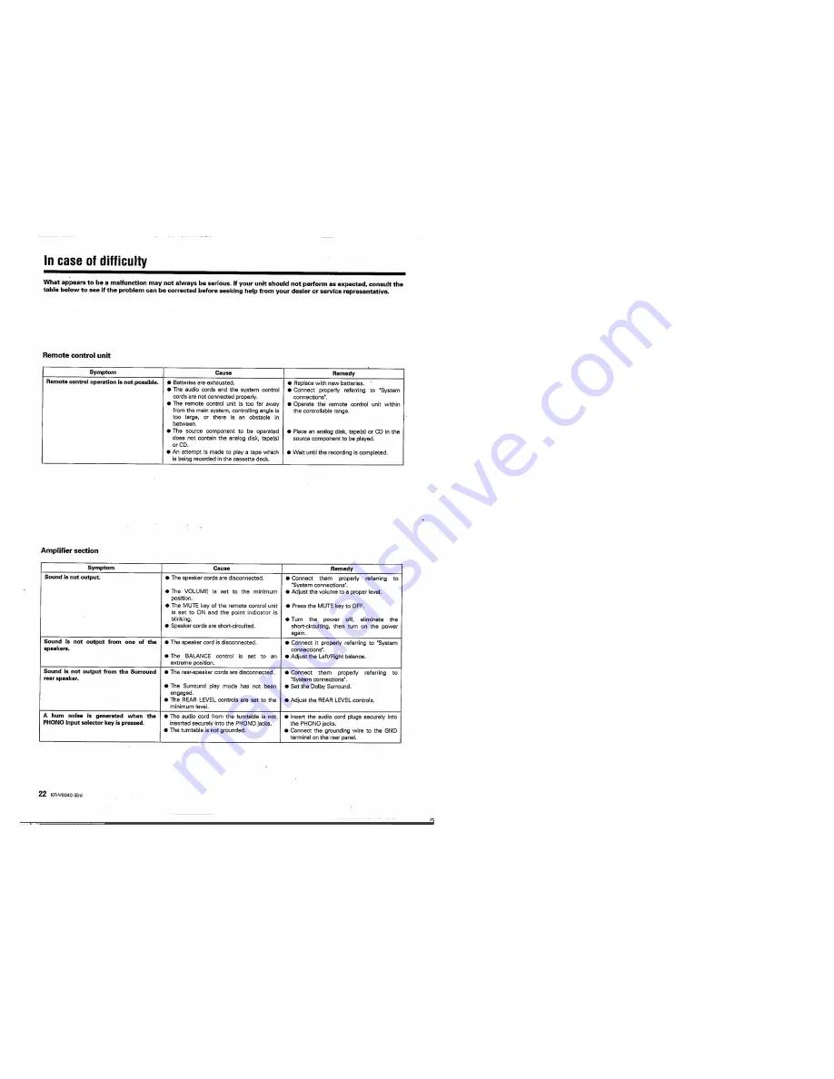 Kenwood KR-V6040 Instruction Manual Download Page 22