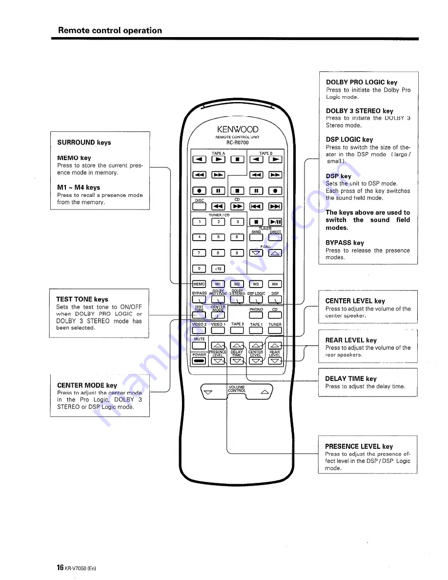 Kenwood KR-V7050 Скачать руководство пользователя страница 16