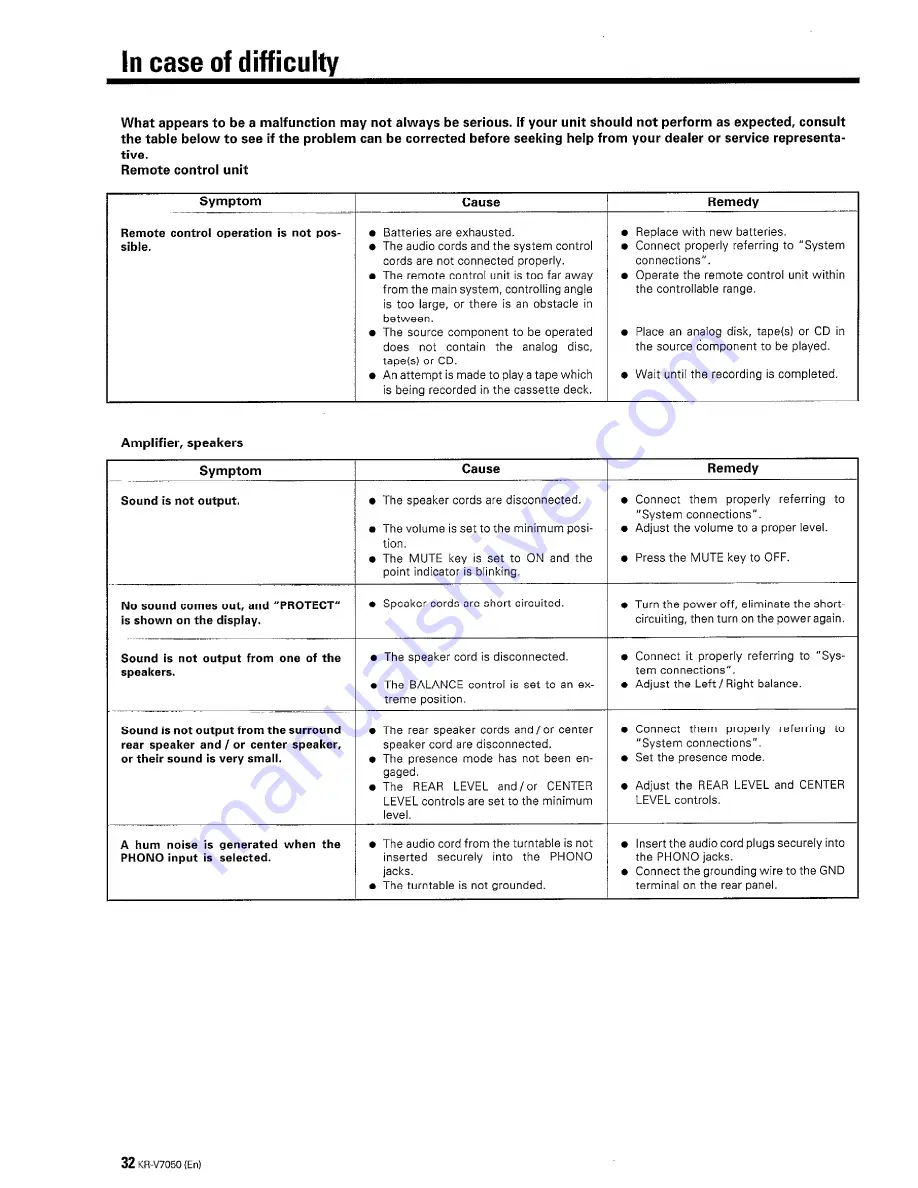 Kenwood KR-V7050 Instruction Manual Download Page 32