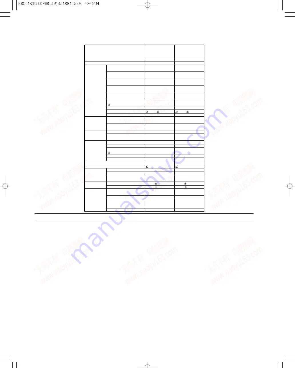 Kenwood KRC-23RA Service Manual Download Page 21