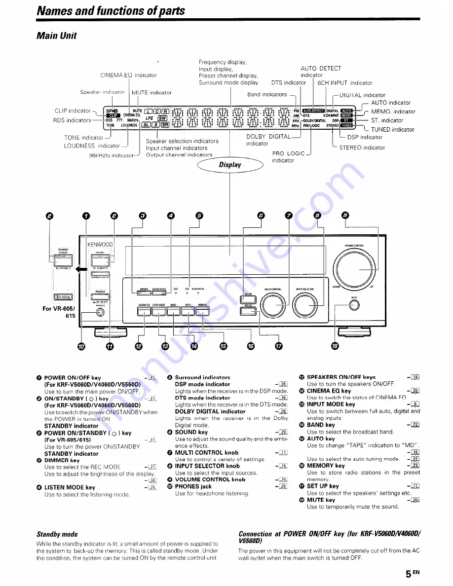 Kenwood KRF-V4060D Скачать руководство пользователя страница 5