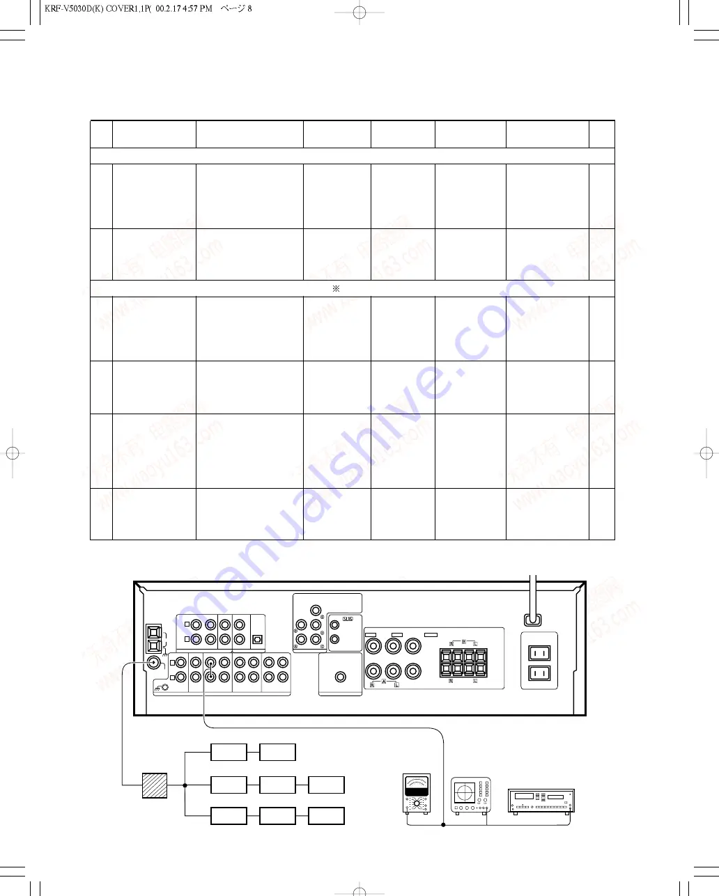 Kenwood KRF-V4530D Service Manual Download Page 8