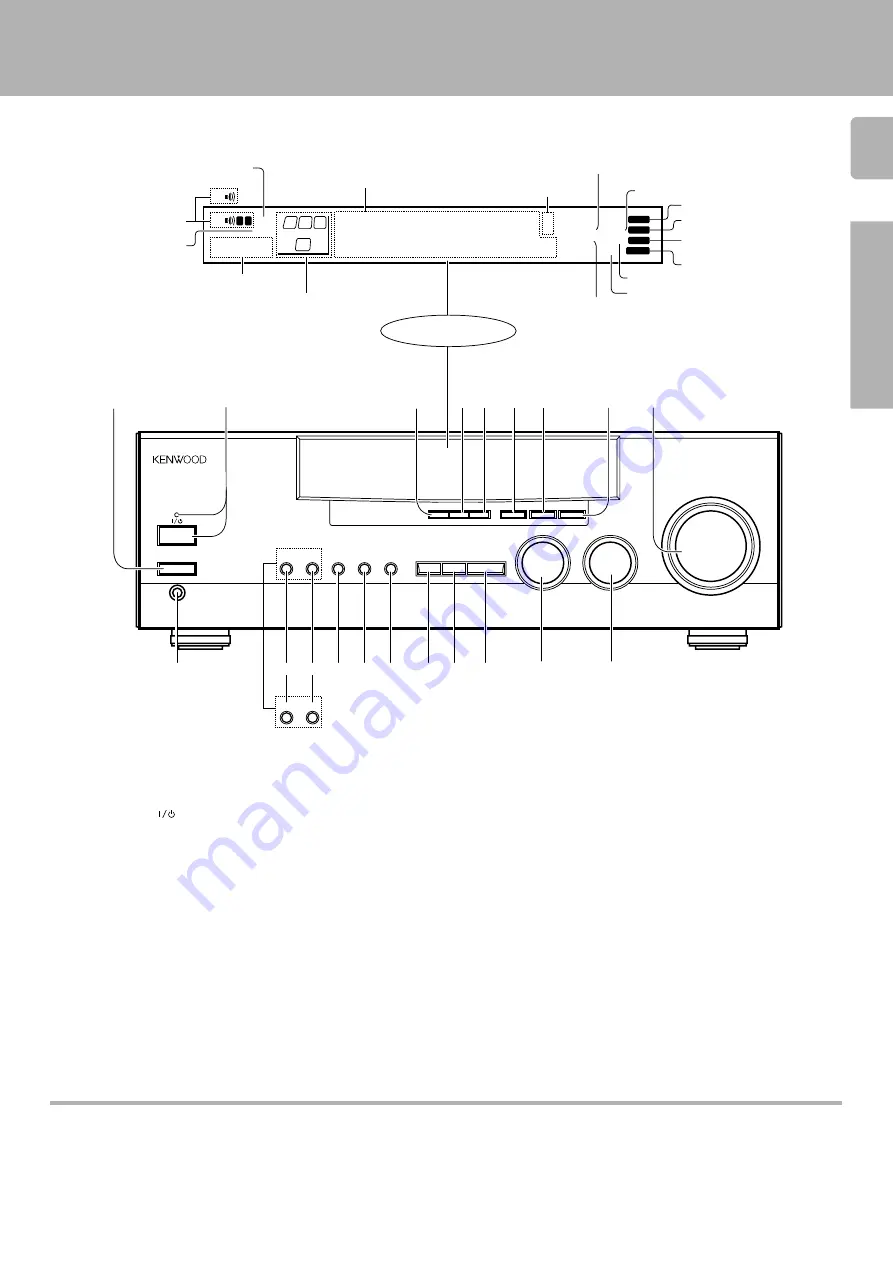 Kenwood KRF-V5010 Instruction Manual Download Page 5