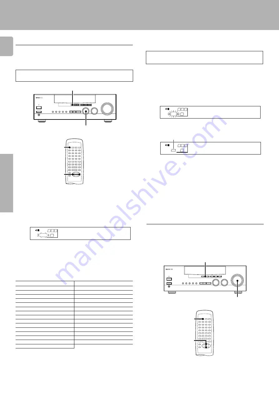 Kenwood KRF-V5010 Instruction Manual Download Page 20