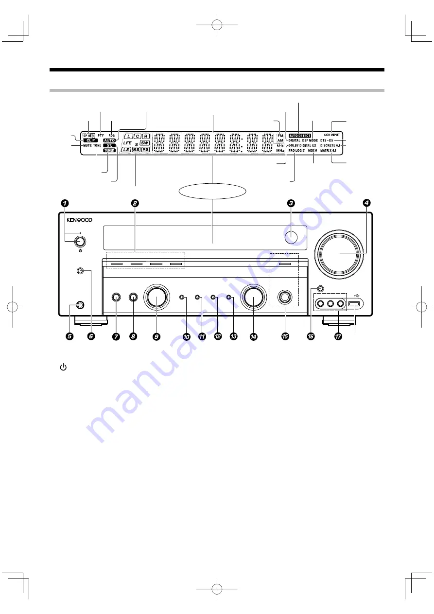 Kenwood KRF-V6200D Скачать руководство пользователя страница 5