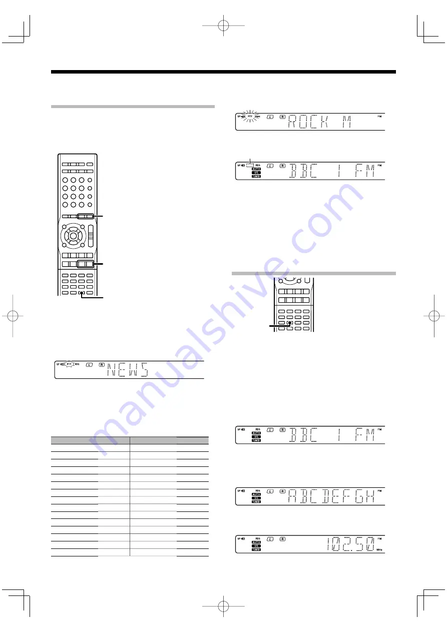 Kenwood KRF-V6200D Instruction Manual Download Page 35