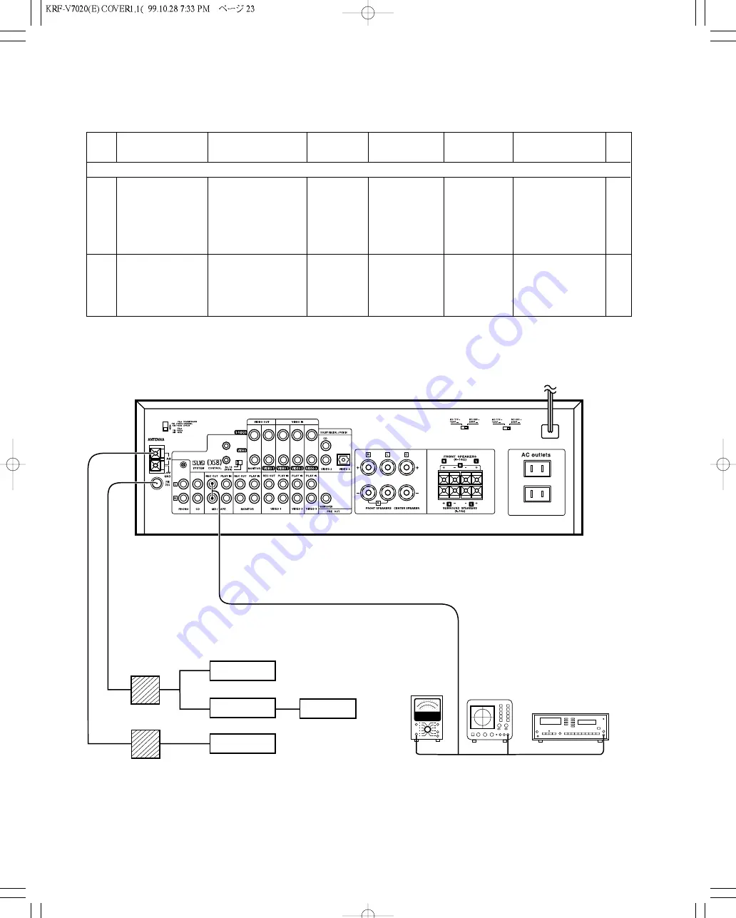 Kenwood KRF-V7020D Service Manual Download Page 14