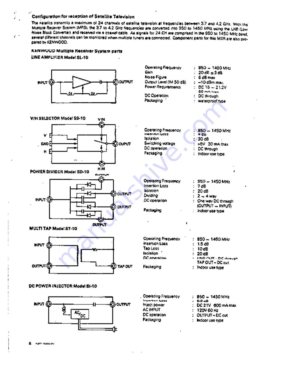 Kenwood KSR-1000 Instruction Manual Download Page 2