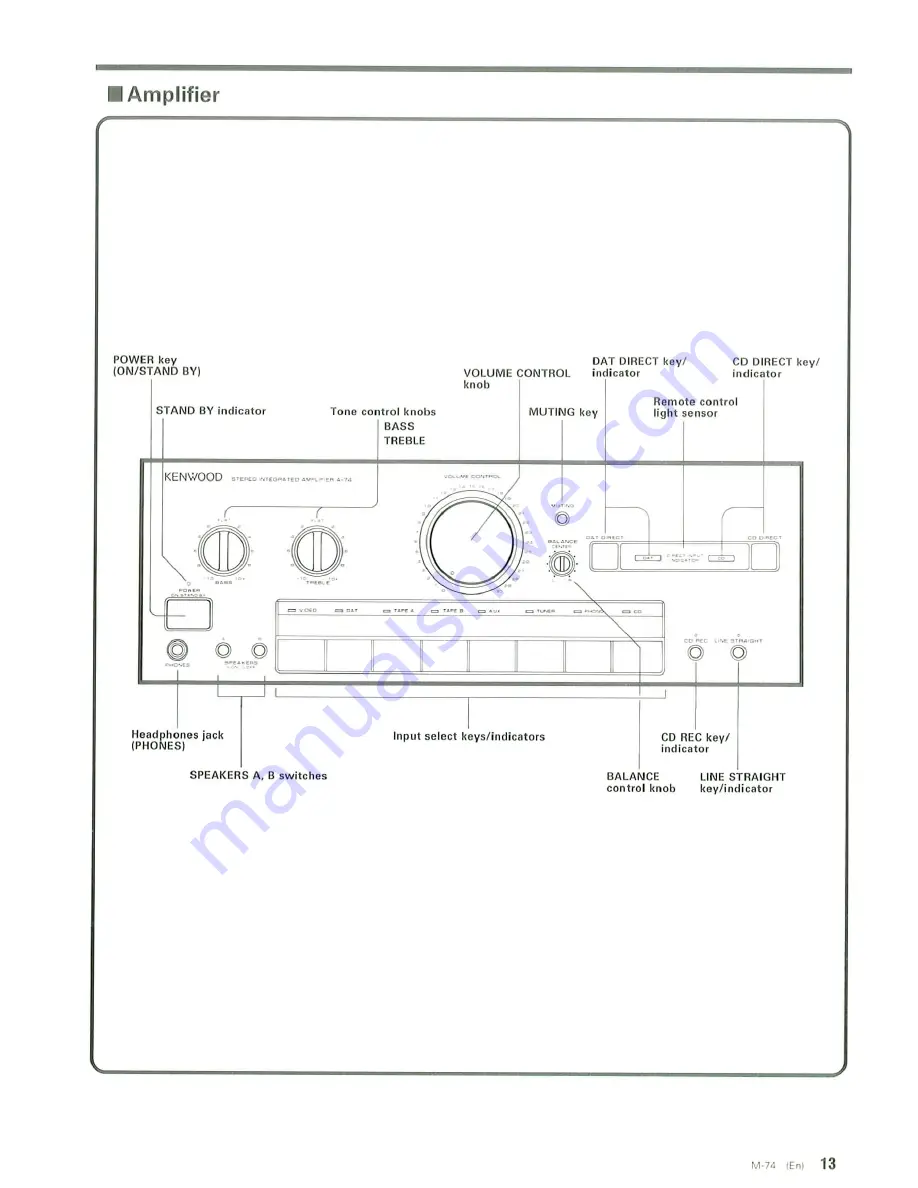 Kenwood M-74 Скачать руководство пользователя страница 13