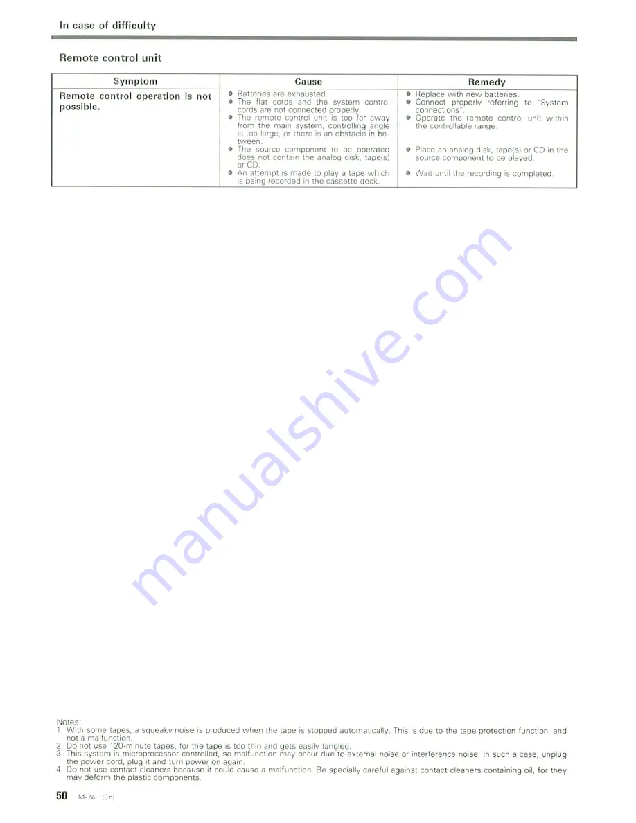 Kenwood M-74 Instruction Manual Download Page 50