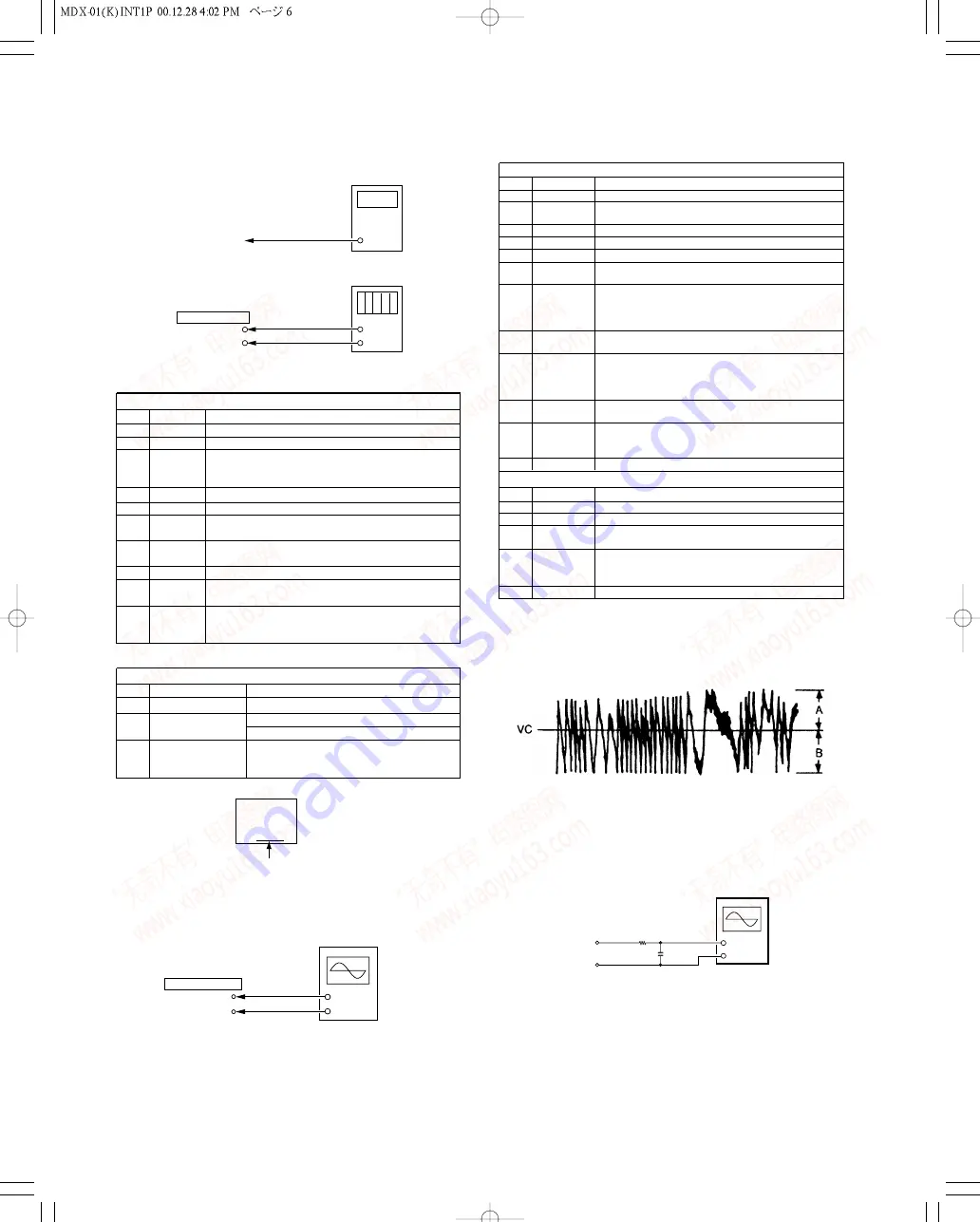 Kenwood MDX-01 Скачать руководство пользователя страница 6