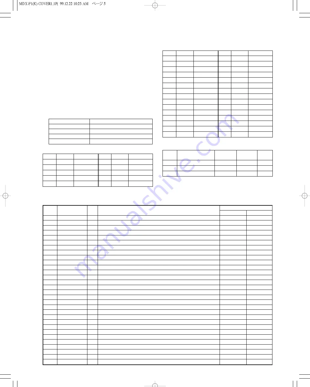 Kenwood MDX-F1 Service Manual Download Page 5