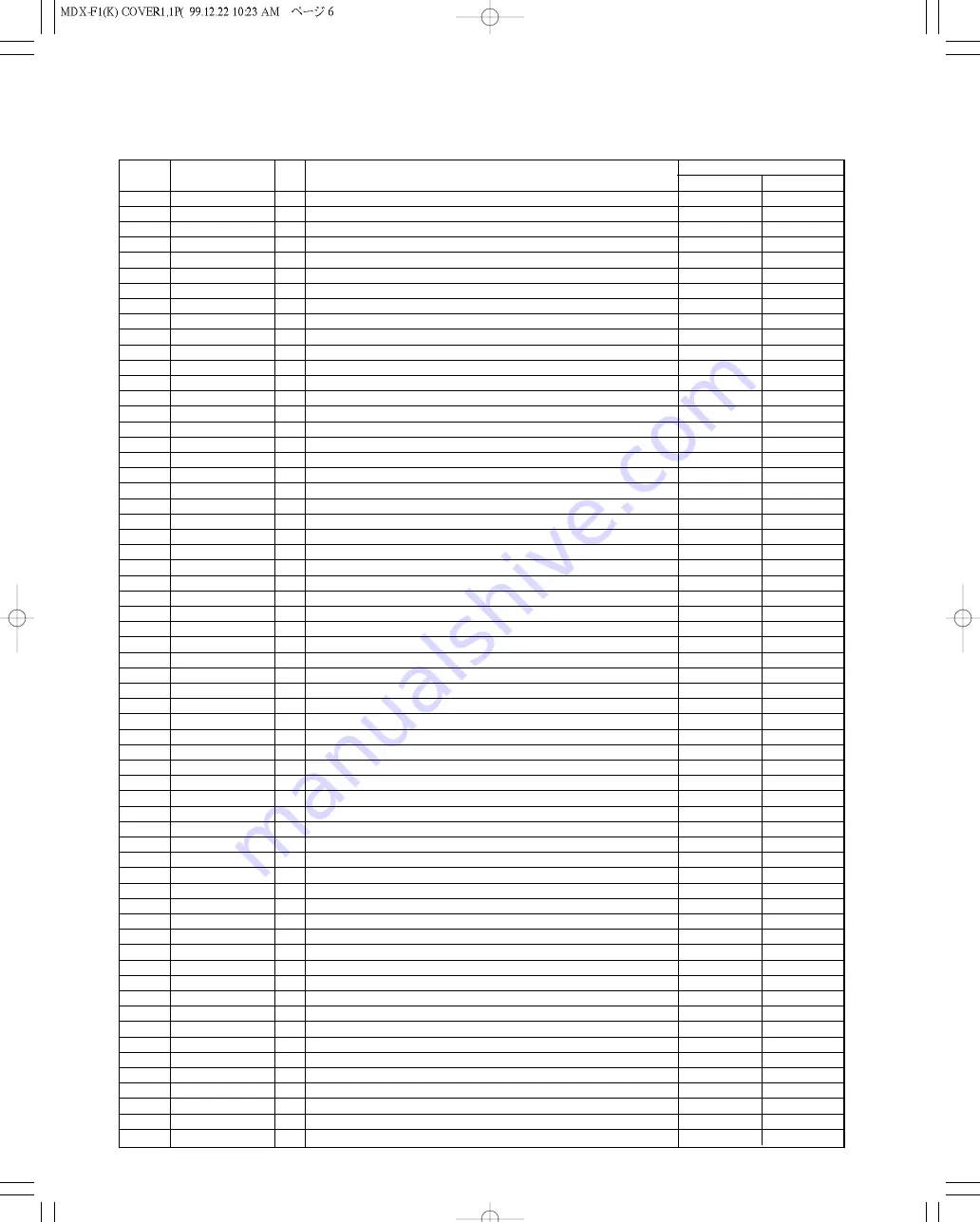 Kenwood MDX-F1 Service Manual Download Page 6