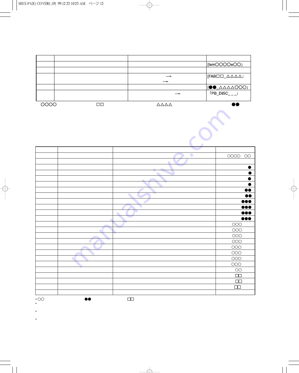 Kenwood MDX-F1 Service Manual Download Page 12