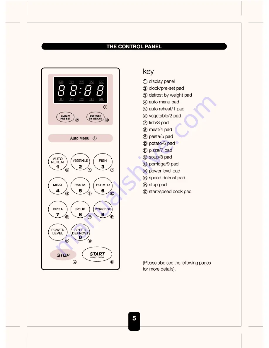 Kenwood MW570 series User Manual Download Page 5